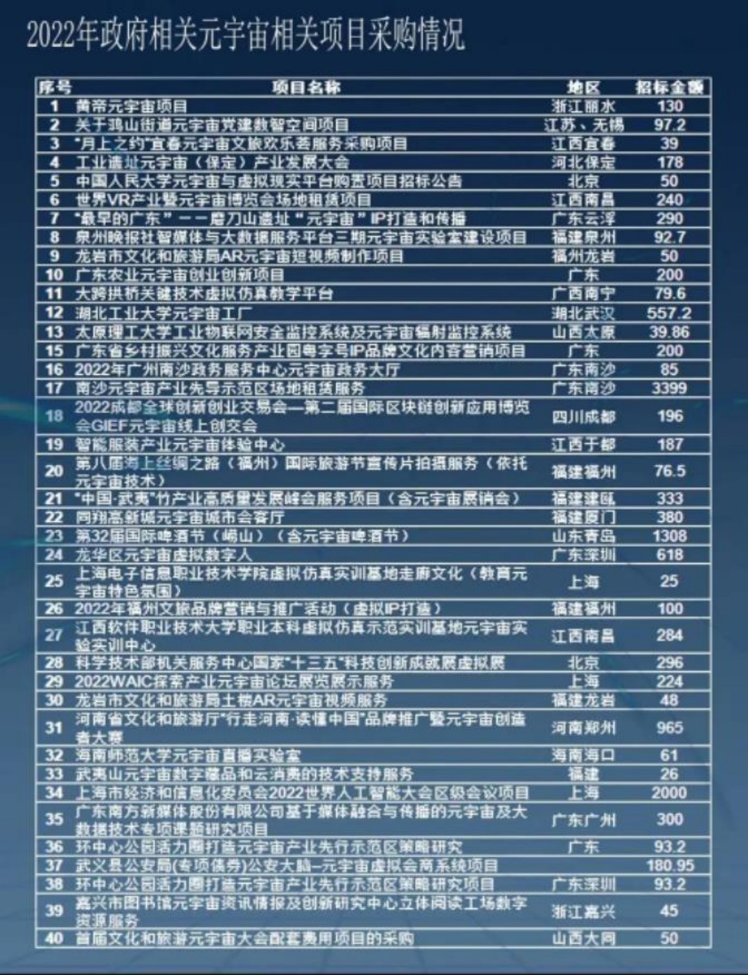 全国多地政府纷纷发布元宇宙产业规划