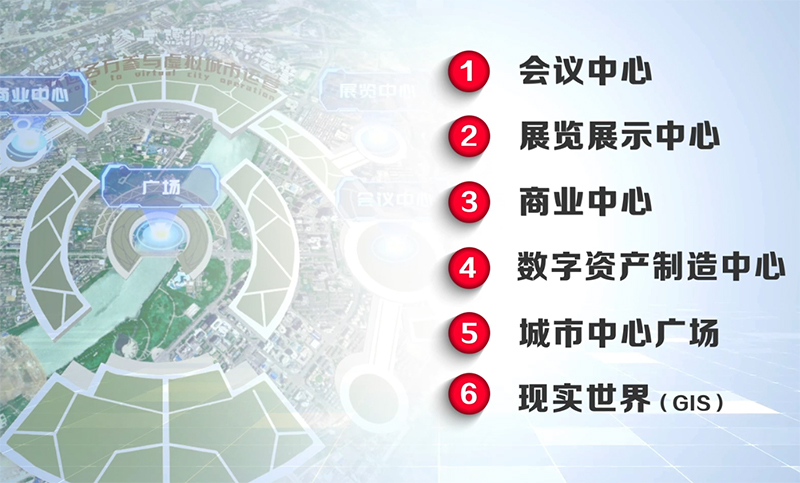 元宇宙技术的应用