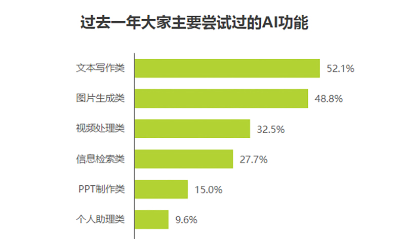 2024数据分析报告